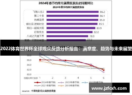 2022体育世界杯全球观众反馈分析报告：满意度、趋势与未来展望