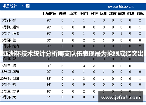 亚洲杯技术统计分析哪支队伍表现最为抢眼成绩突出