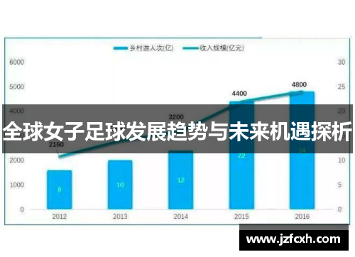 全球女子足球发展趋势与未来机遇探析