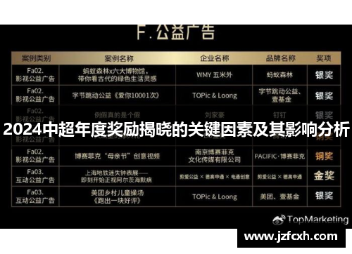2024中超年度奖励揭晓的关键因素及其影响分析