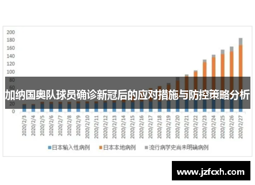 加纳国奥队球员确诊新冠后的应对措施与防控策略分析