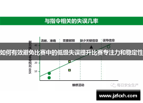 如何有效避免比赛中的低级失误提升比赛专注力和稳定性