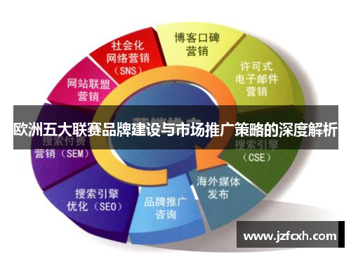 欧洲五大联赛品牌建设与市场推广策略的深度解析